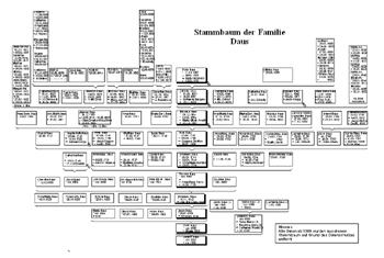 Stammbaum Familie Daus